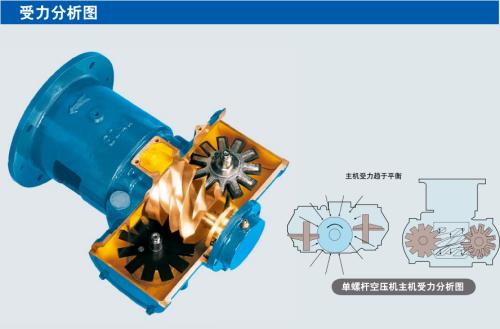 空壓機(jī)軸承座