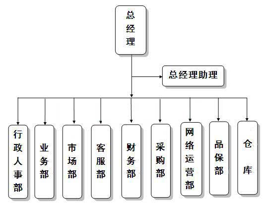 億利達公司組織架構