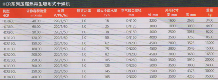 英格索蘭HCR系列壓縮熱再生吸附式干燥機