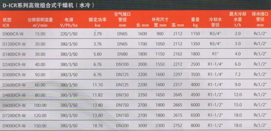 英格索蘭D-ICR系列高效組合式干燥機