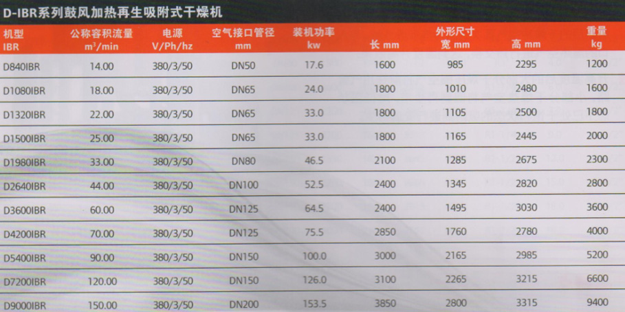 英格索蘭D-IBR系列鼓風加熱再生吸附式干燥機