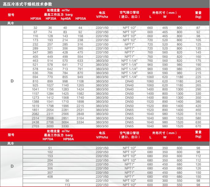 高壓冷凍式干燥機技術參數