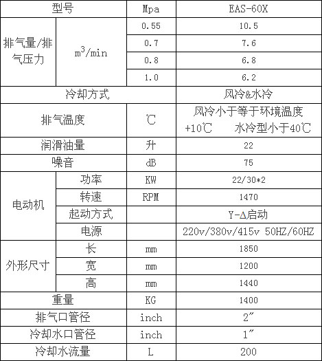 捷豹雙機型 EAS-60X螺桿空壓機