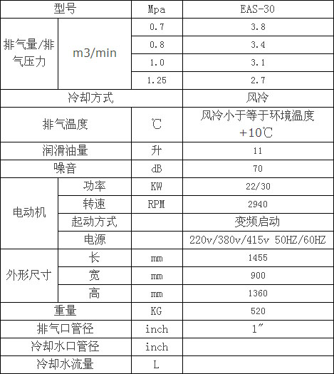 捷豹變頻型EAS30空壓機參數(shù)