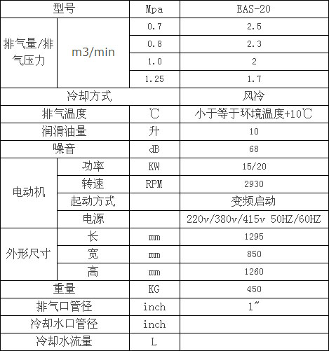 捷豹變頻型 EAS20空壓機(jī)參數(shù)