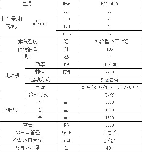 捷豹電動標準型 EAS400空壓機參數