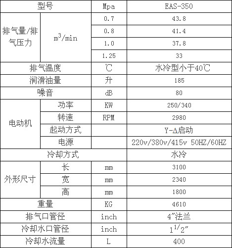 捷豹電動標準型EAS350空壓機型號參數