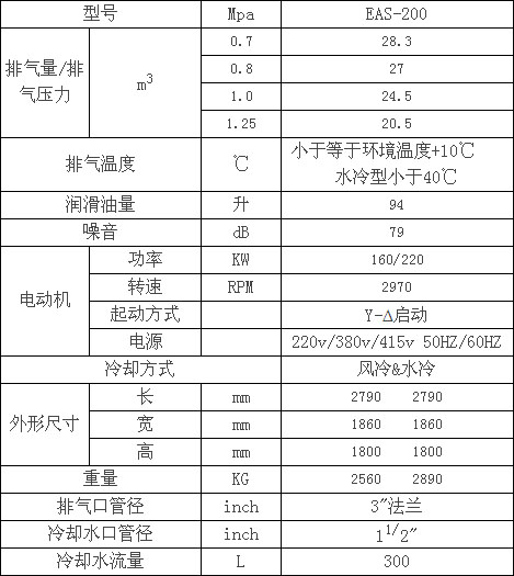捷豹電動標準型EAS200空壓機