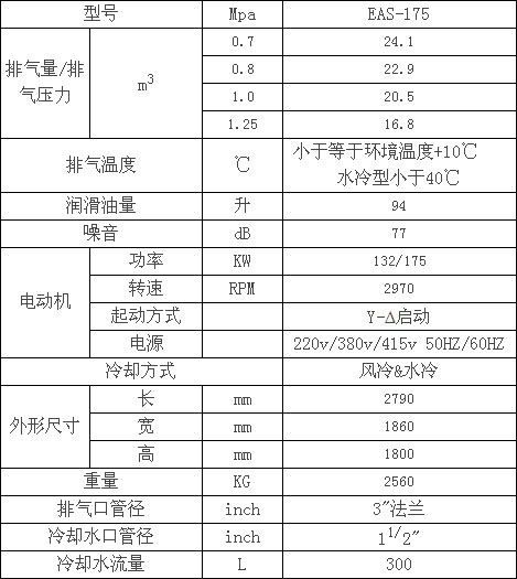 捷豹電動標準型 EAS175空壓機