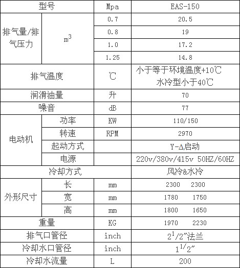 捷豹電動(dòng)標(biāo)準(zhǔn)型EAS150空壓機(jī)