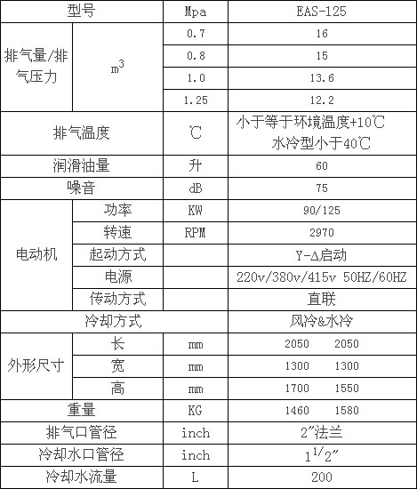 捷豹電動標準型EAS125空壓機