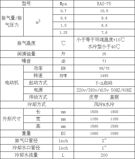 捷豹電動標(biāo)準型 EAS75空壓機