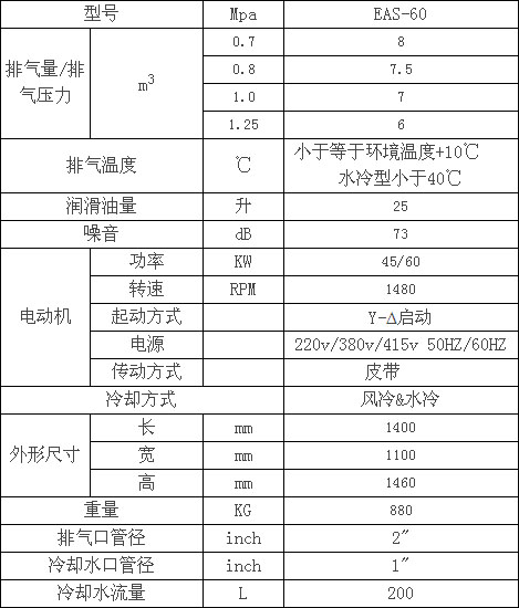 捷豹電動(dòng)標(biāo)準(zhǔn)型 EAS60空壓機(jī)