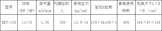 捷豹HET120活塞式空壓機(jī)型號(hào)