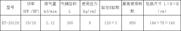 ET-20120捷豹空壓機
