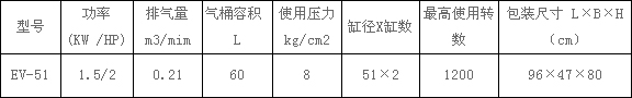 EV-51型捷豹空壓機(jī)