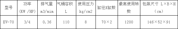 EV-70型捷豹空壓機參數(shù)