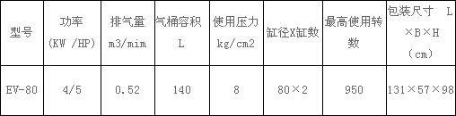 EV-80捷豹空壓機