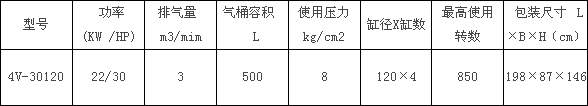 4V-30120型捷豹空壓機