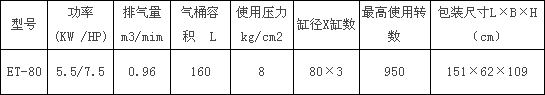 ET-80型捷豹空壓機