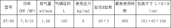ET-90型捷豹空壓機