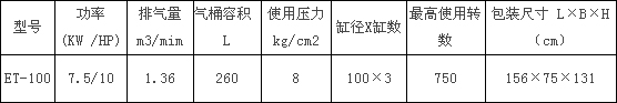 ET-100型捷豹空壓機
