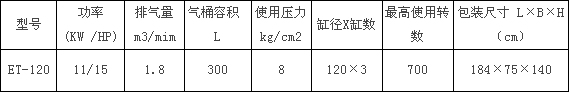 ET-120型捷豹空壓機