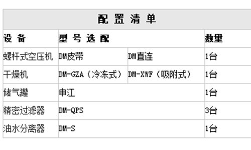 配置清單 